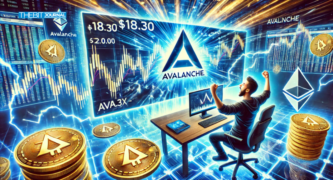 Avalanche (AVAX) Price Prediction for This Week