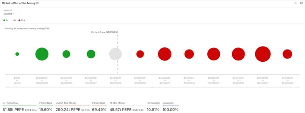 Bybit’s Undisclosed PEPE Accumulation Sparks Market Speculation