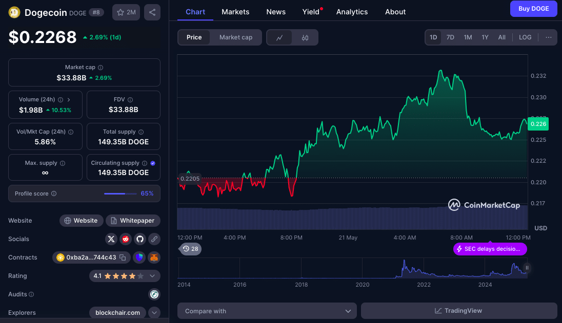 Dogecoin ⁣Whales