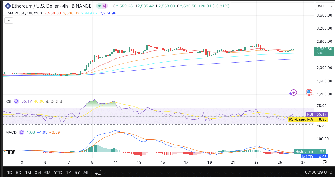 ETH/USD
