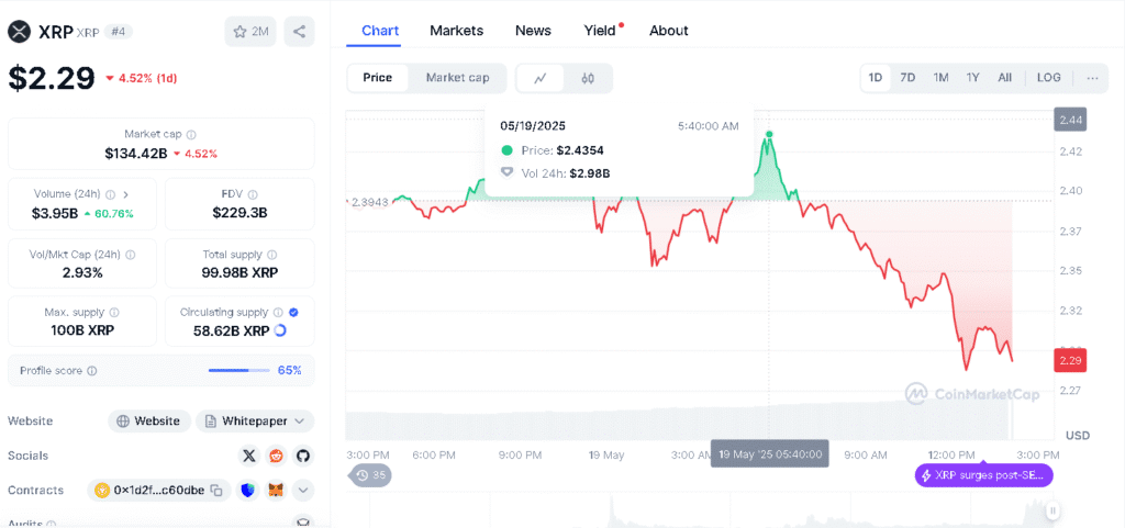 XRP Price Surge