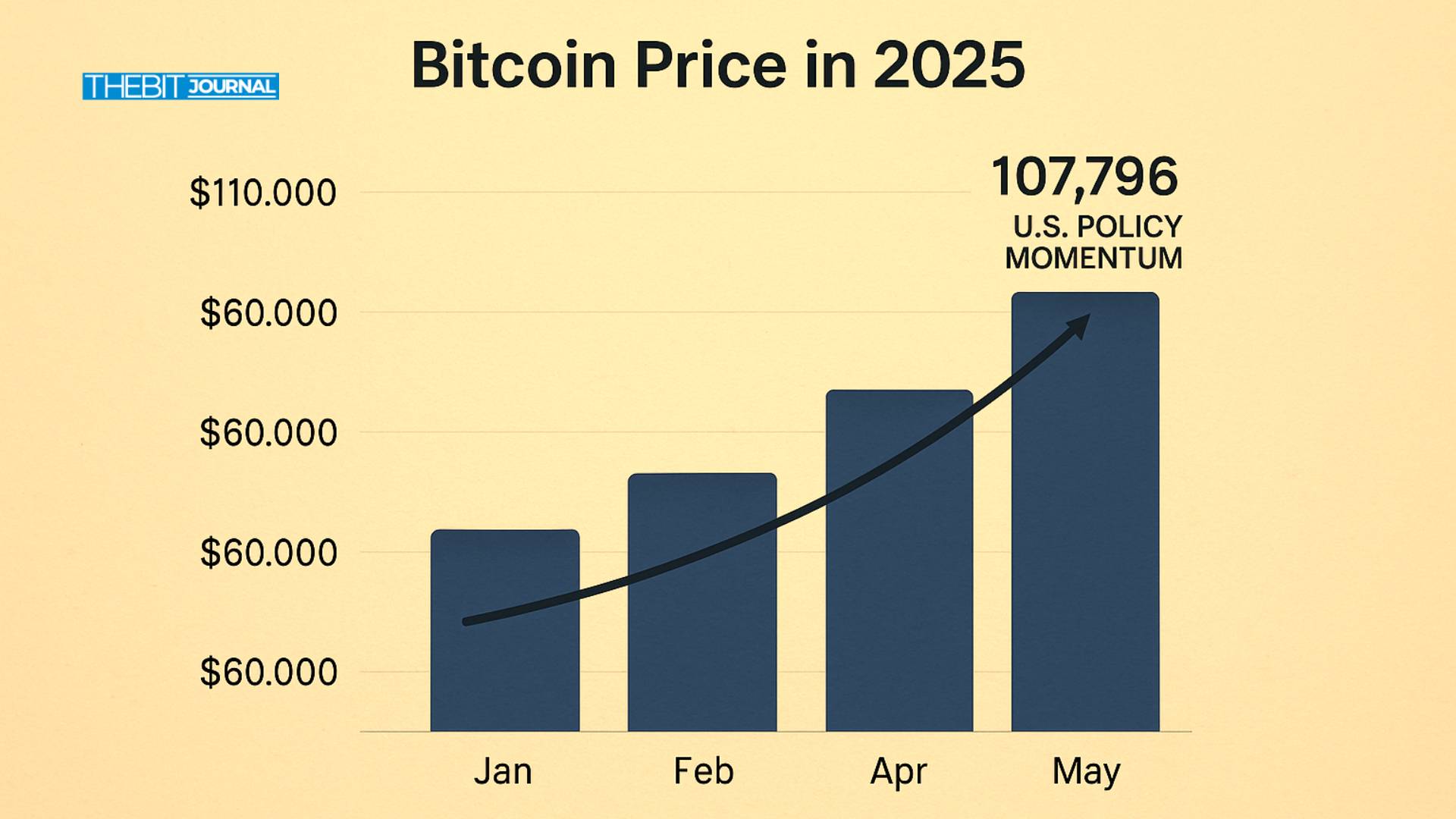 Lợi Thế Bitcoin Của Mỹ