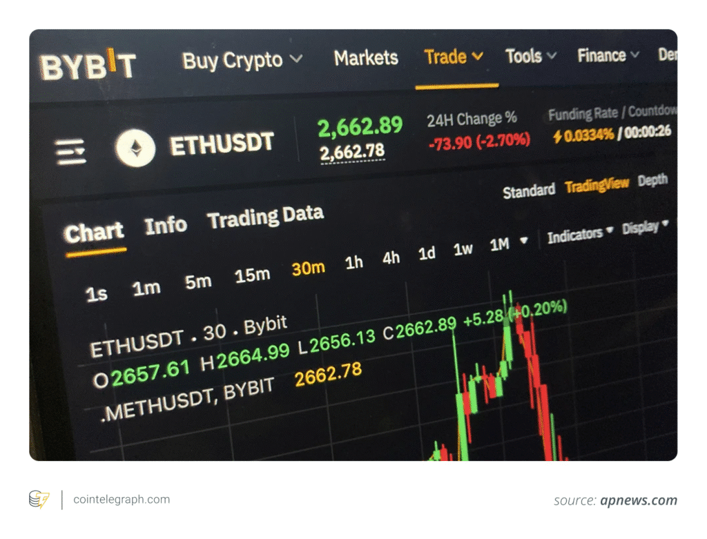 Bybit, DeFi, and the Lazarus Playbook: North Korea’s $1.4B Crypto Heist Exposed 8 Bybit