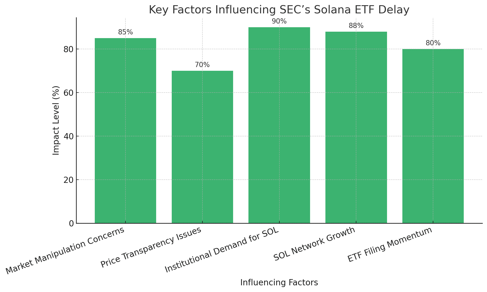 Solana ETF