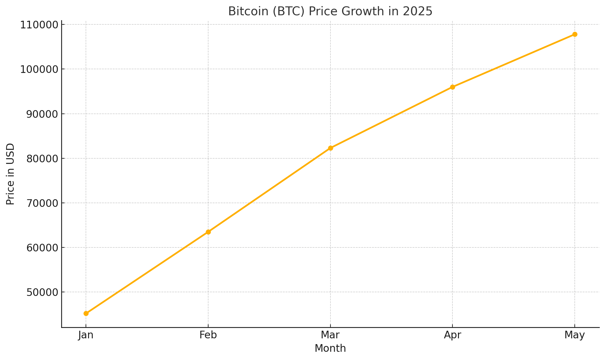 Báo Cáo Bitcoin Của River Financial