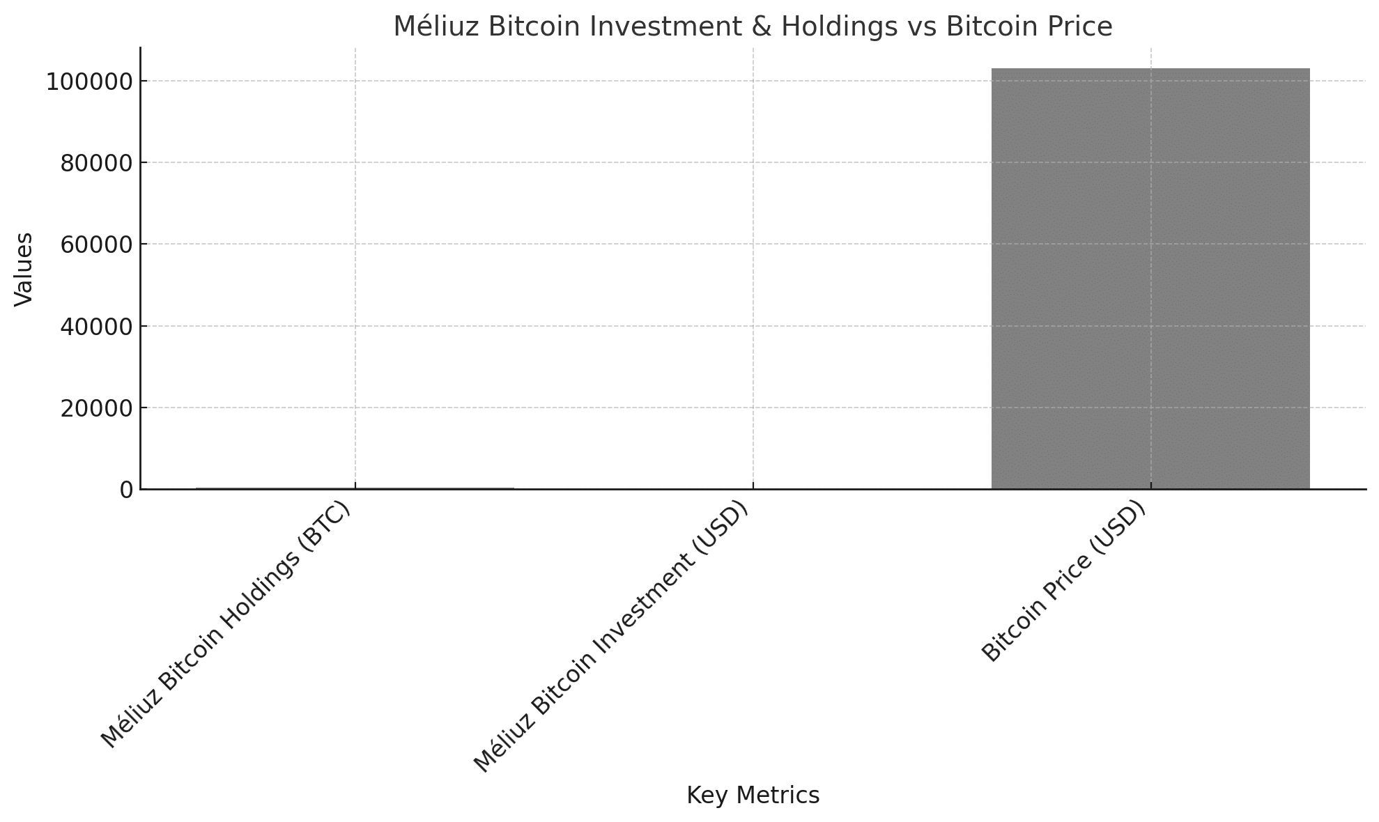 Brazil ‍crypto Bitcoin adoption