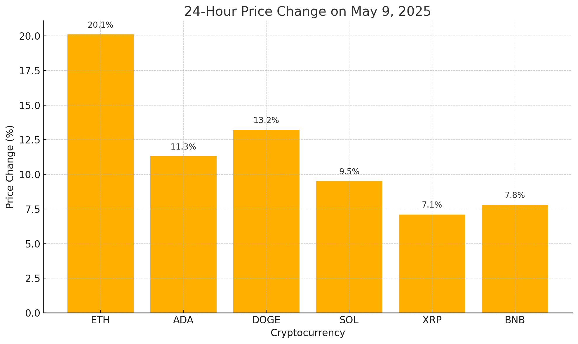 Binance OKX liquidations $800M crypto liquidations