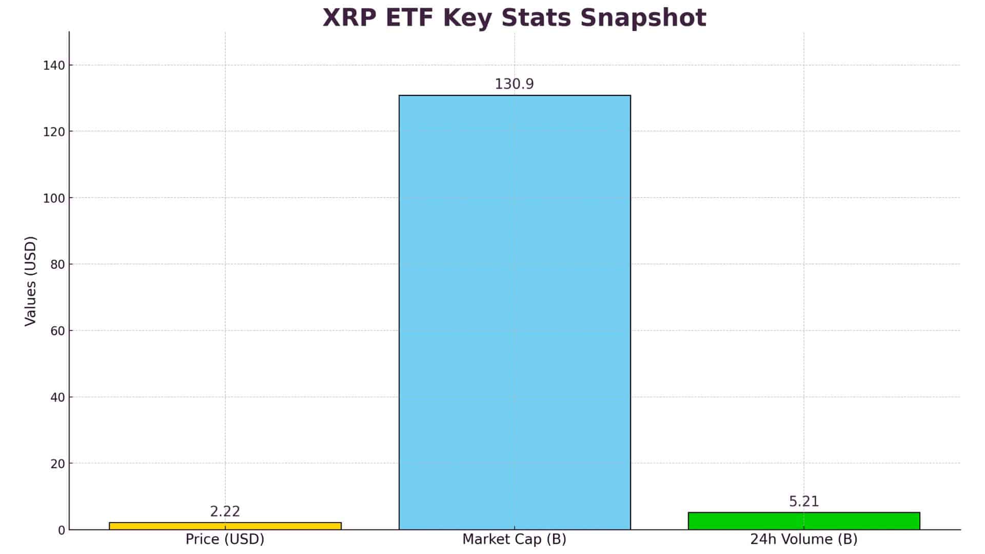 Purpose Investments XRP