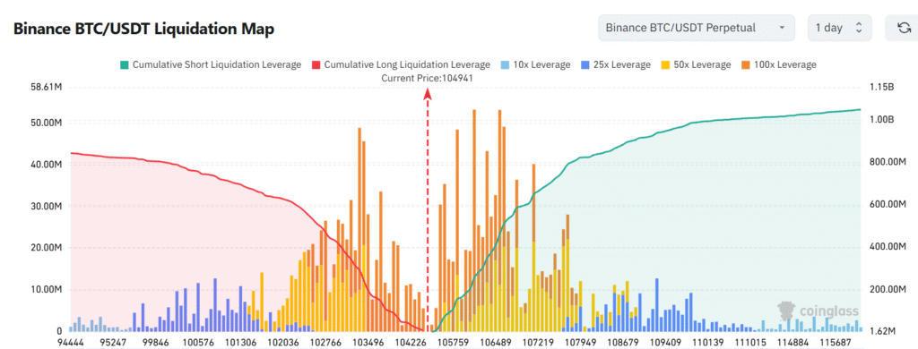 Aptos Liquidations