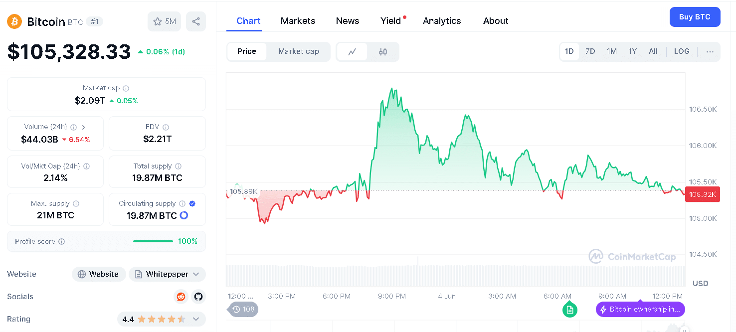 Bitcoin ETF