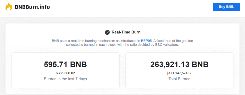 Dự ⁣báo ‍giá BNB năm ⁢2025 ⁢và 2026: Liệu việc đốt token và ‌phục⁤ hồi thị trường có​ thúc đẩy đà tăng?⁤ = Cafe Coin