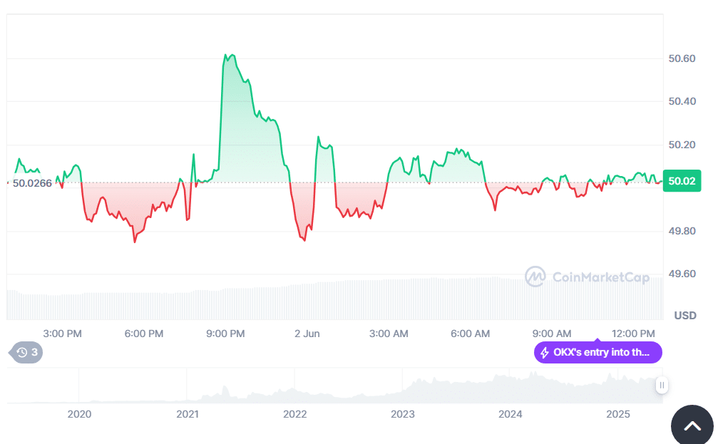 Dự đoán giá ​OKB ‍2025: Liệu token tiện ⁣ích này‌ có thể mang lại một năm bùng nổ khi Qubetics presale thu hút động lực mạnh mẽ?