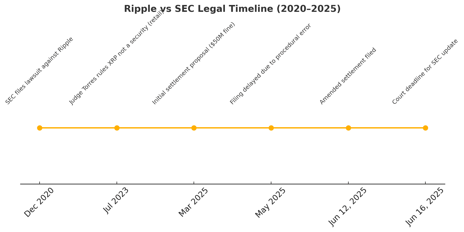 Cập nhật pháp ​lý⁢ Ripple ‌2025