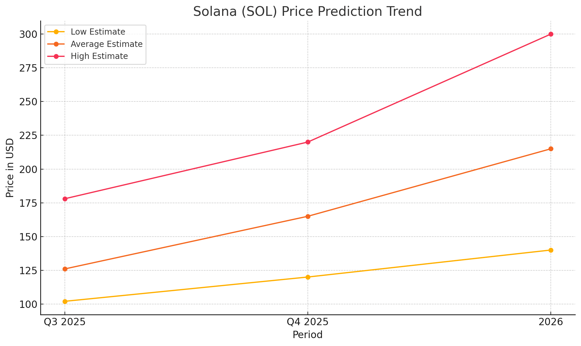 SOL descending triangle