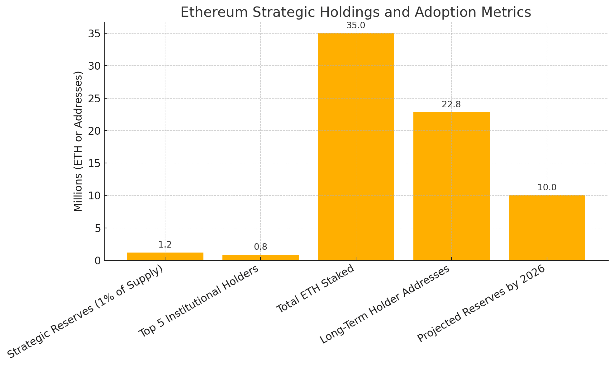Sự khan hiếm ​nguồn cung Ethereum