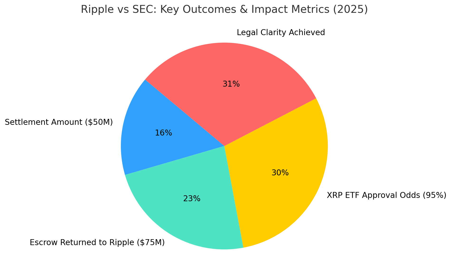 Ripple ‍vs SEC‌ 