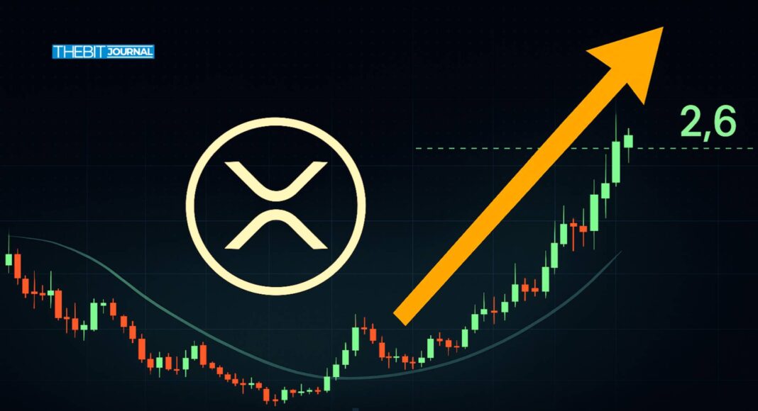 XRP Price Prediction 2025, ETF Buzz Fuel $2.6 Breakout Hopes