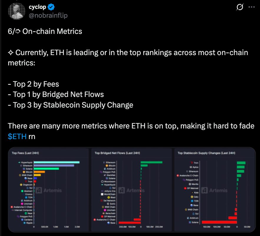 Dự đoán giá Ethereum