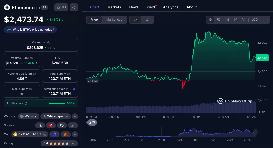Dự đoán giá Ethereum