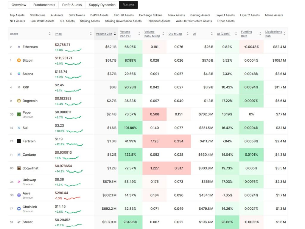 Ethereum Tăng Giá