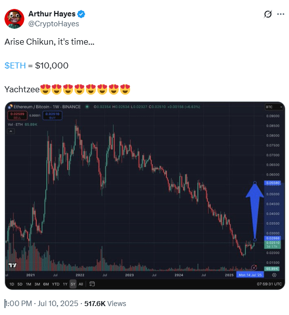 Dự đoán giá Ethereum
