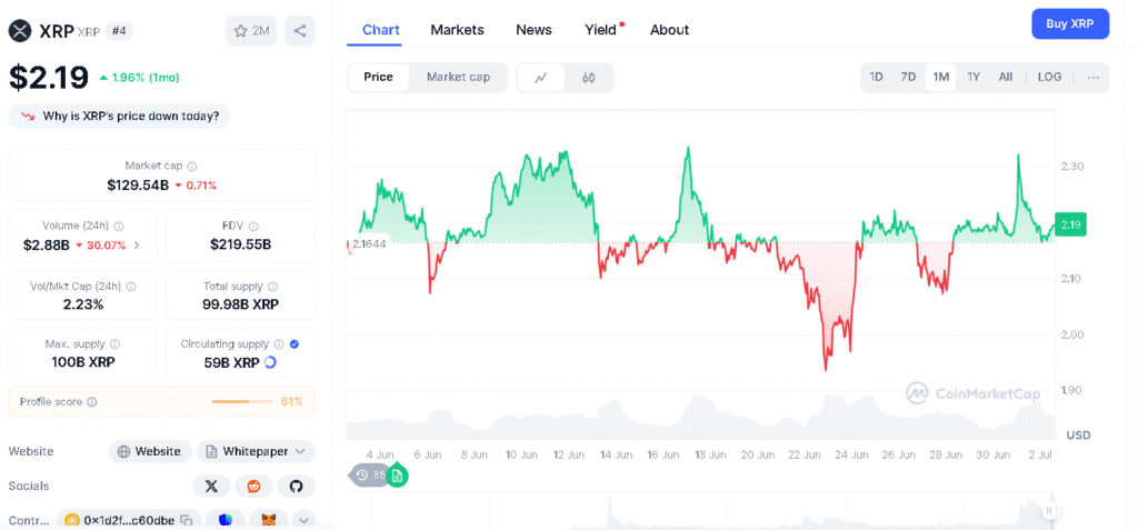Giá XRP