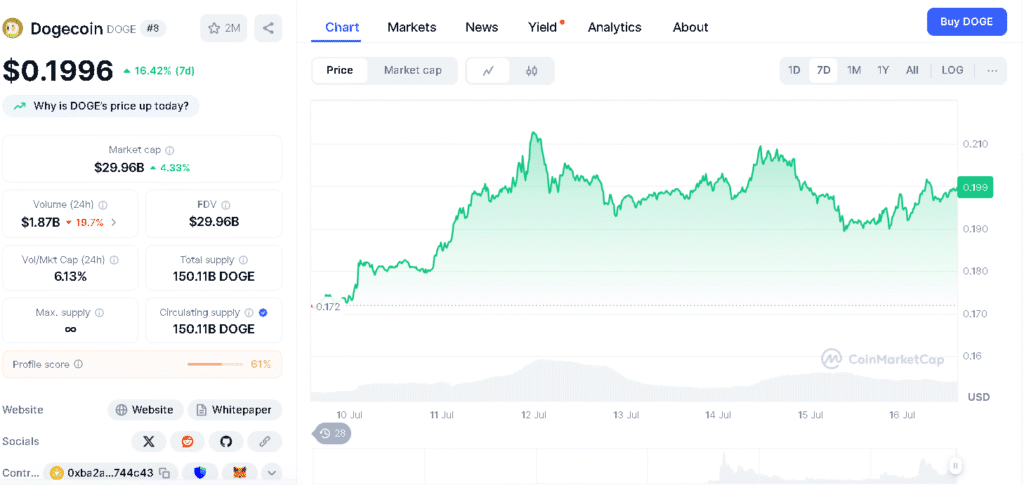 Dự đoán giá Dogecoin