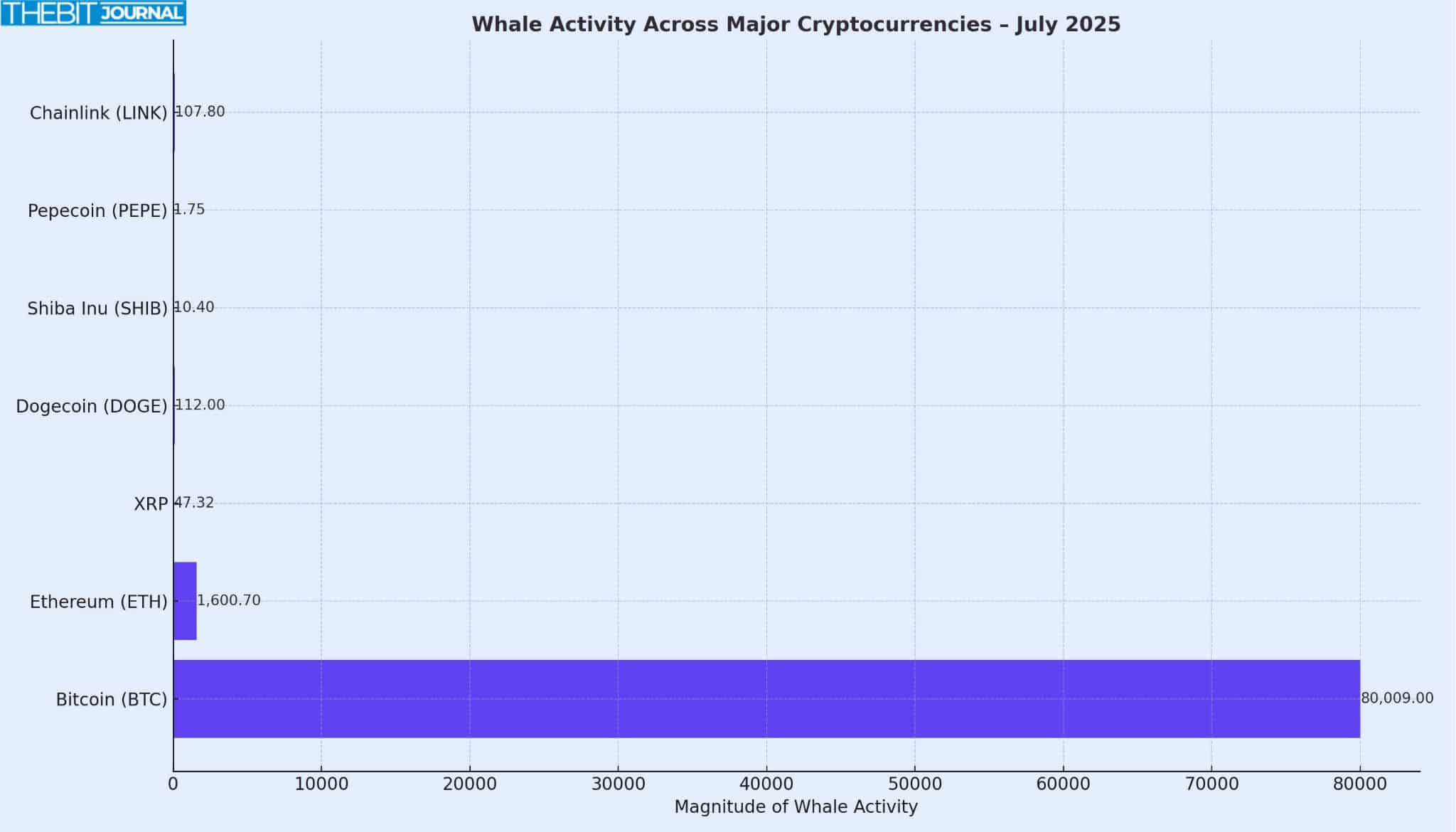 Top crypto whale activities this week