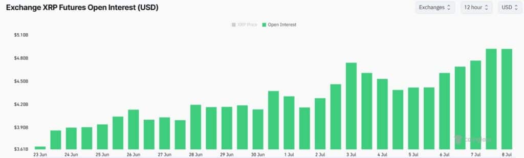 XRP​ Gears Up ⁢for Breakout: 4 Signals Point to a⁢ Potential Surge