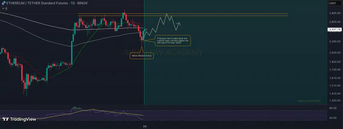 Dự báo giá ‍Ethereum: ETH sẽ bứt ​phá hay giảm xuống?
