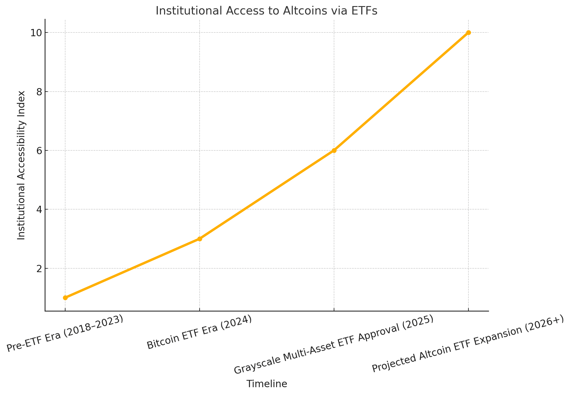 Phê duyệt ETF của Grayscale