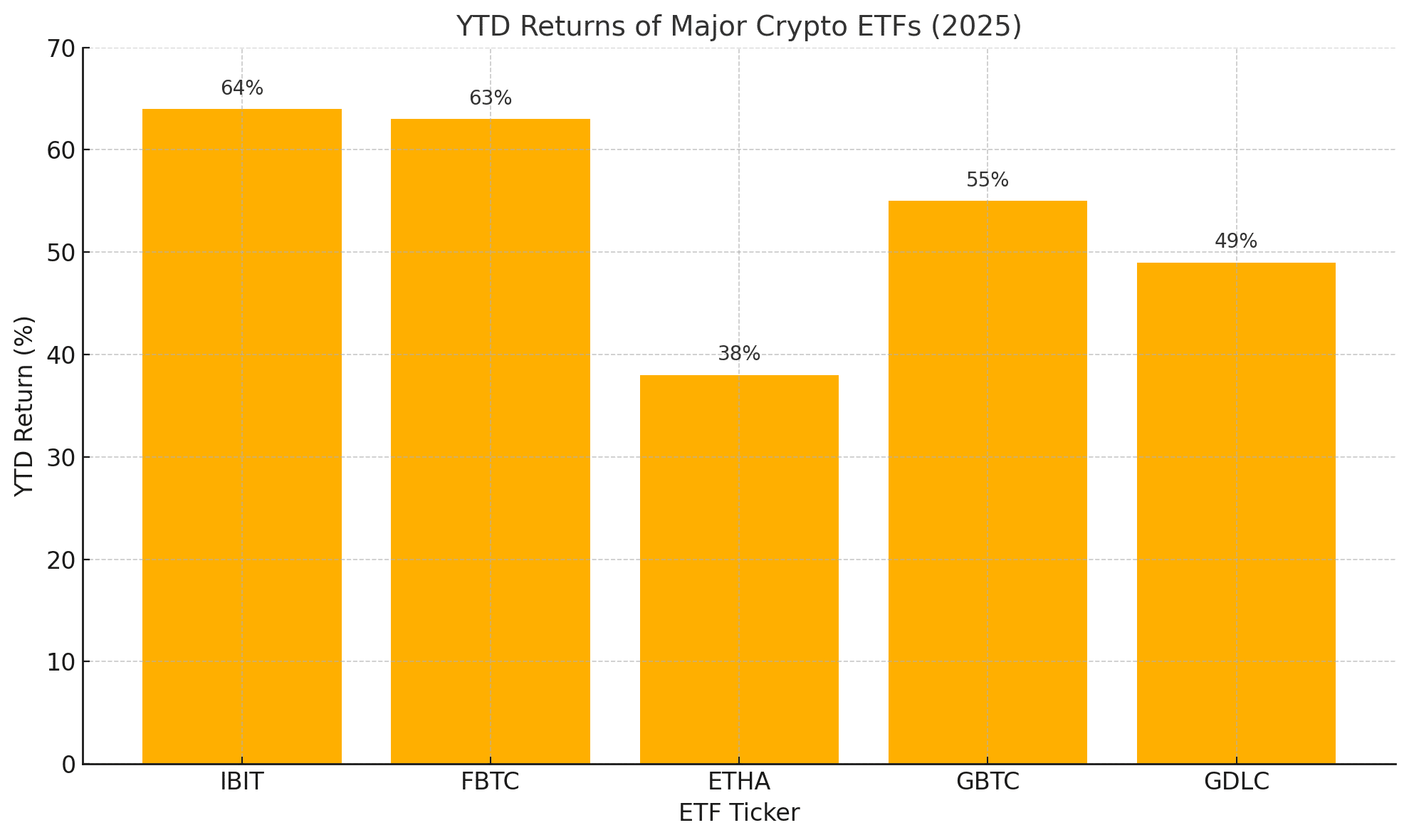 Các quỹ ETF tiền điện tử tốt‍ nhất