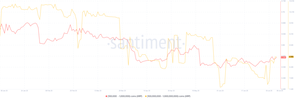 XRP Gears Up ‌for Breakout: 4⁢ Signals Point to a Potential ‍Surge