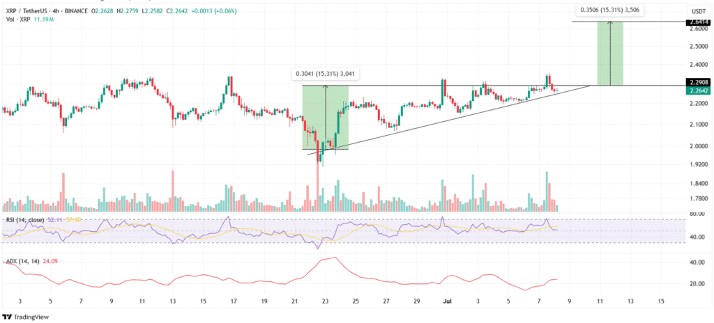 XRP Gears Up for Breakout: 4 Signals Point to a Potential Surge